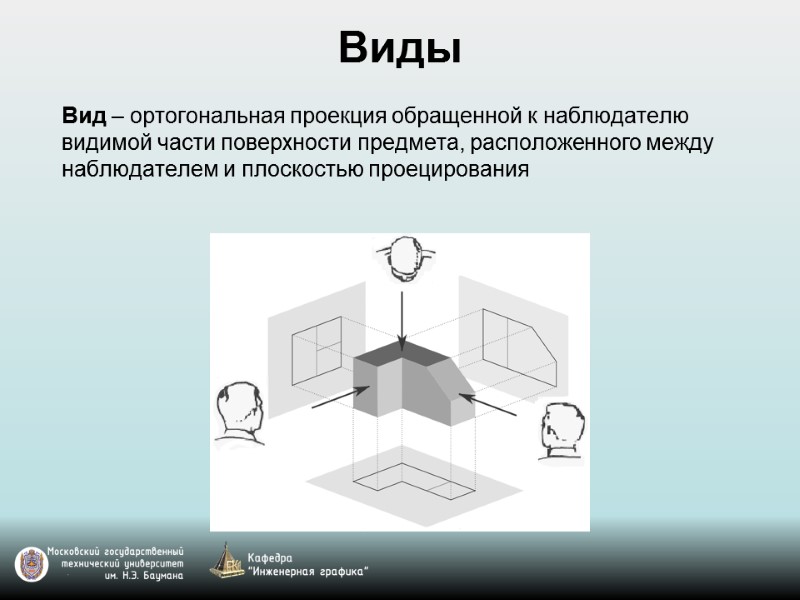 Виды Вид – ортогональная проекция обращенной к наблюдателю видимой части поверхности предмета, расположенного между